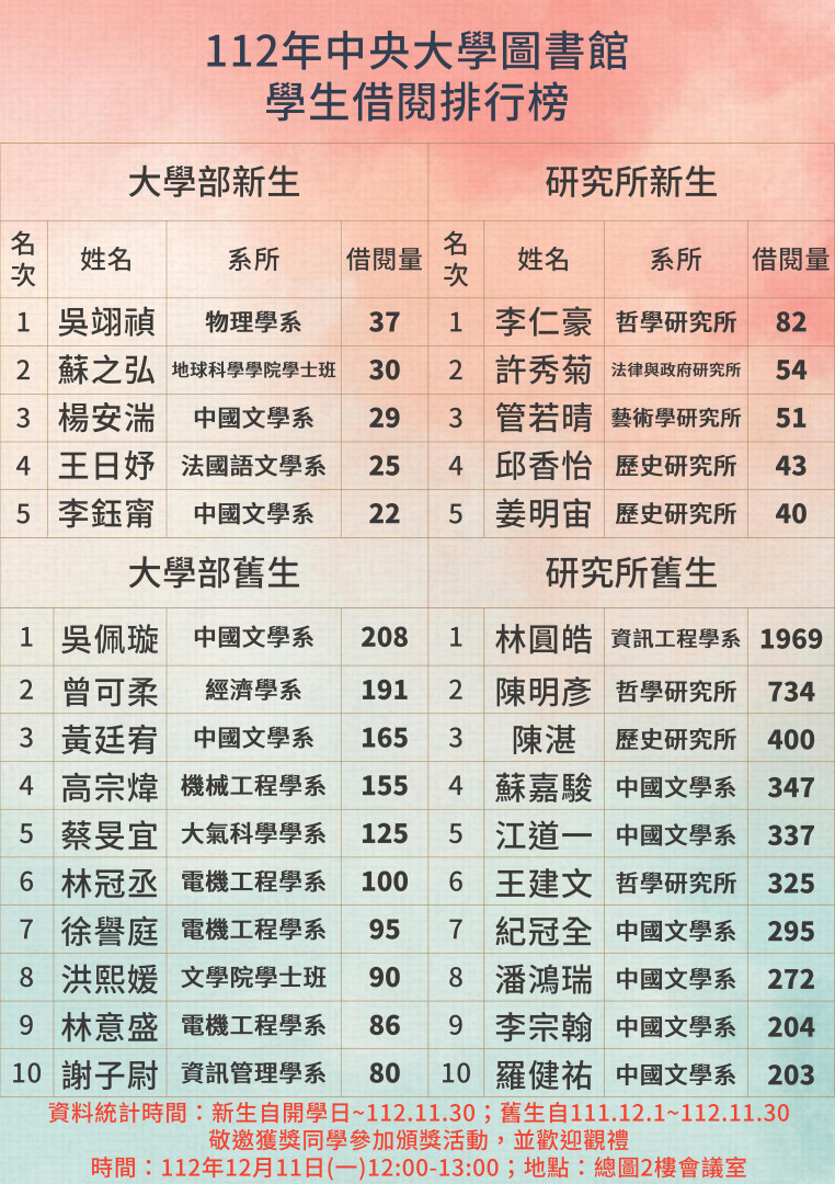 借閱排行榜海報