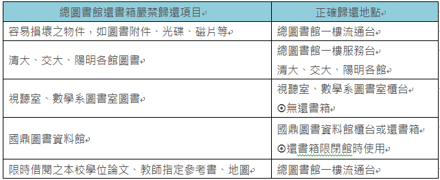 歸還地點